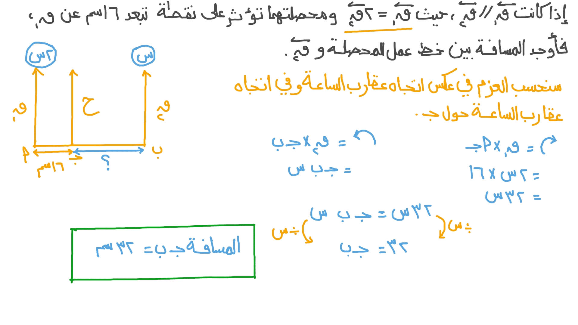 تحليل محصلة قوتين متوازيتين