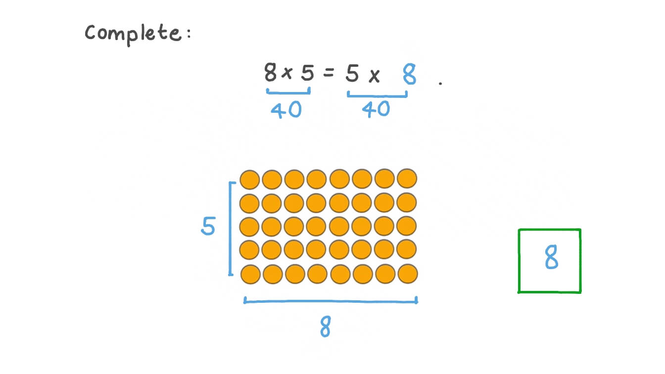 Applying the Commutative Property of Multiplication