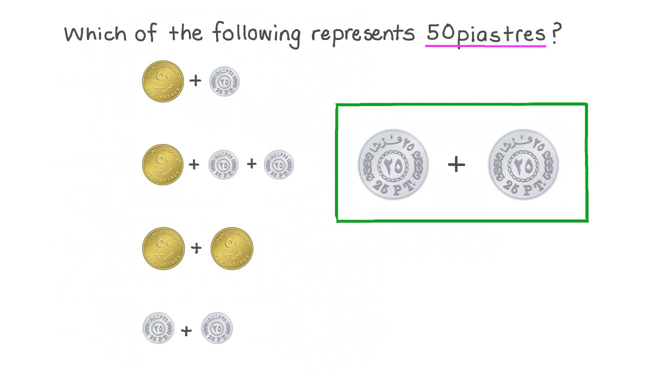 Identifying the Group of Coins That Equal a Number of Piasters