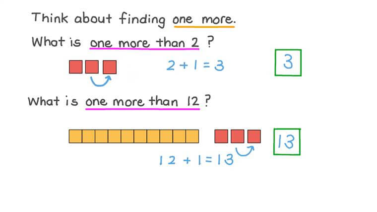 Lesson Playlist Nagwa