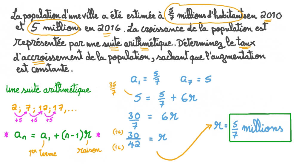 Résoudre des problèmes impliquant des suites arithmétiques