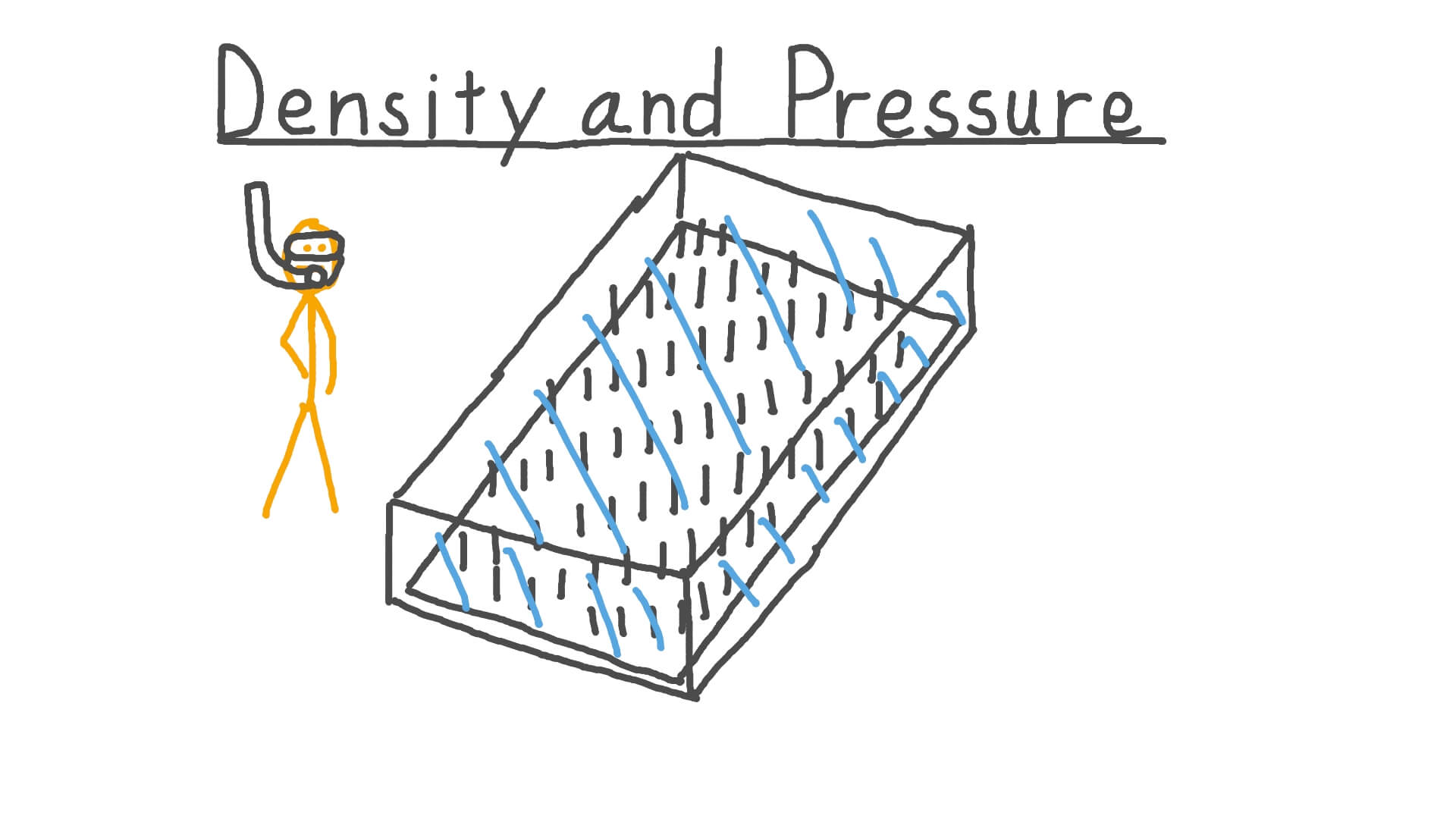 Video Density and Pressure Nagwa