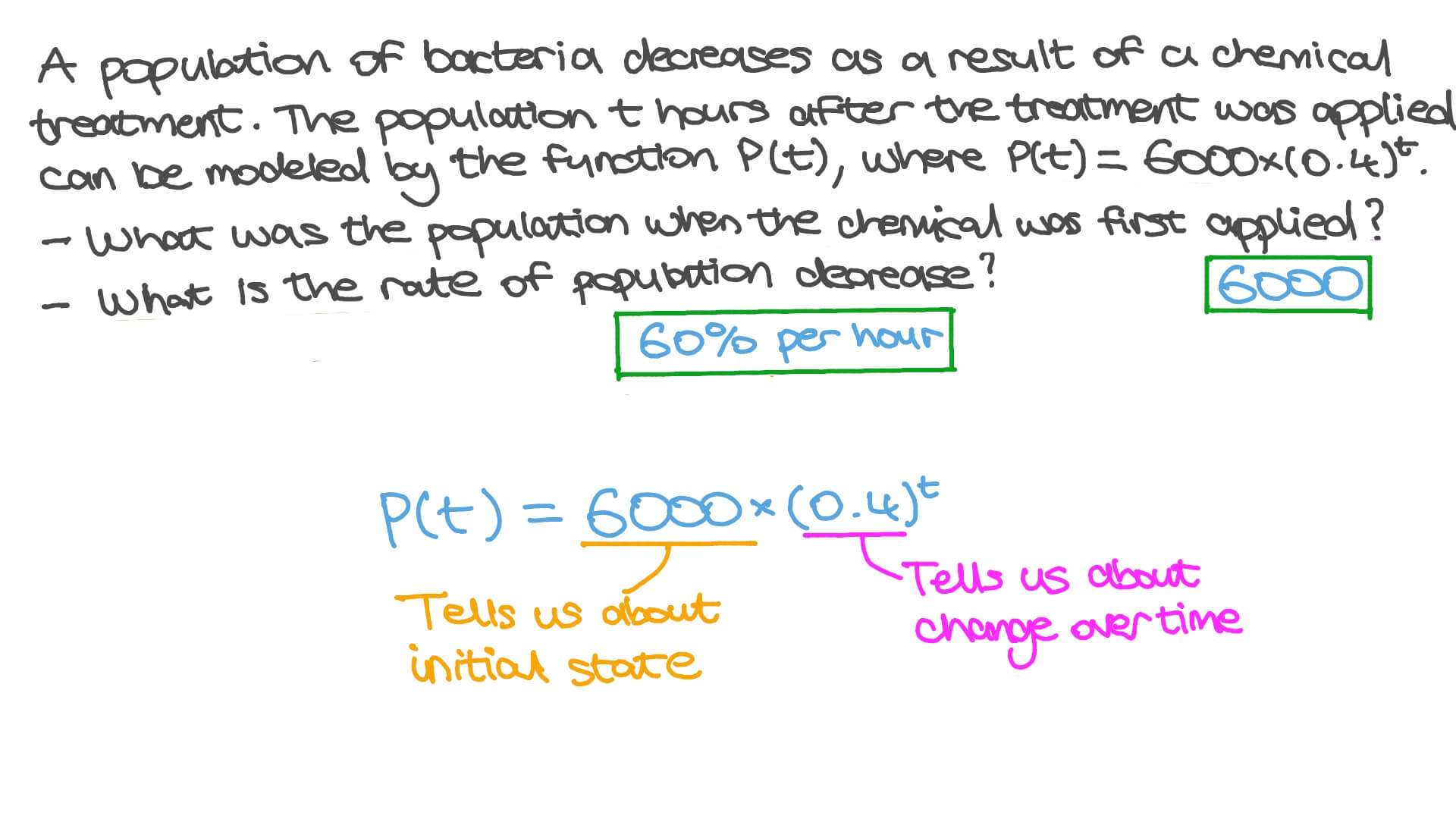 Evaluating Functions Involving Exponential Decay