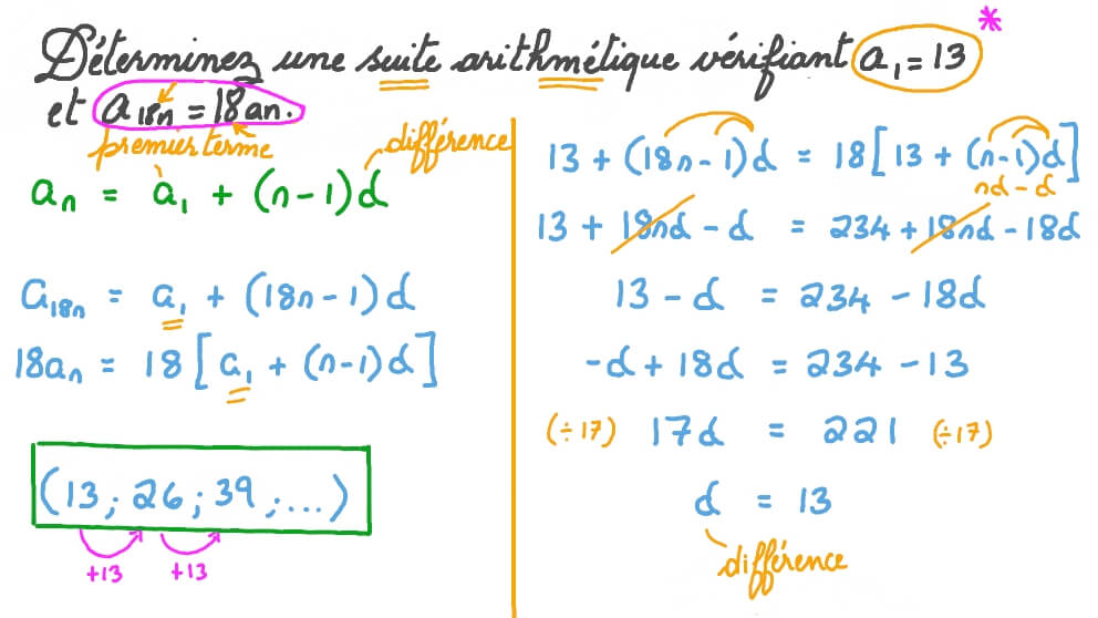 Définir une suite arithmétique à partir d’informations sur ses termes