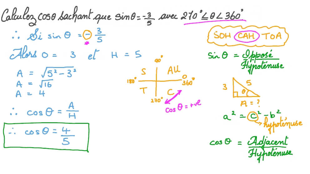 Utiliser le rapport de sinus pour trouver le cosinus d’un angle