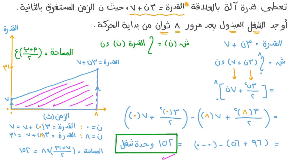 حساب القدرة باستخدام الشغل والزمن