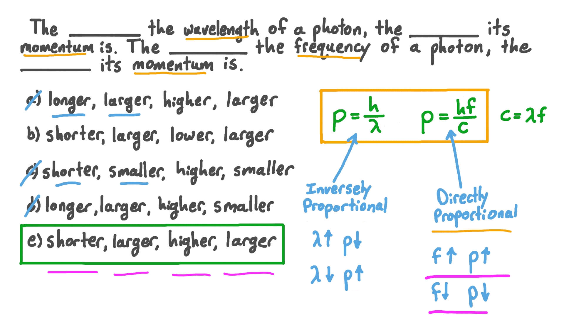 Question Video Relating the Momentum of a Photon to Its Wavelength and Frequency Nagwa