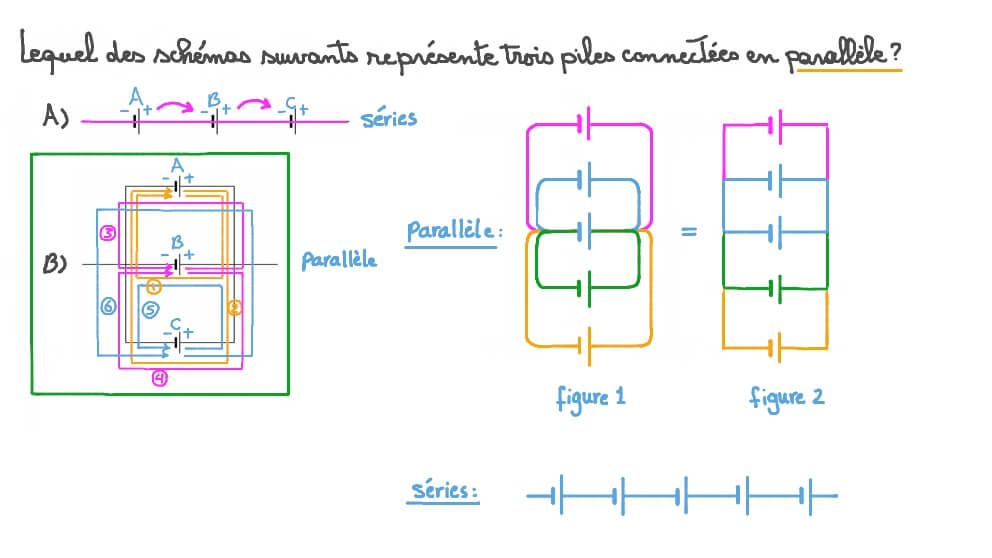 Identifier des piles connectées en parallèle