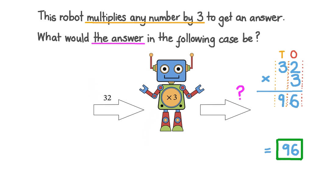 Multiplying Two-Digit Numbers by One-Digit Numbers