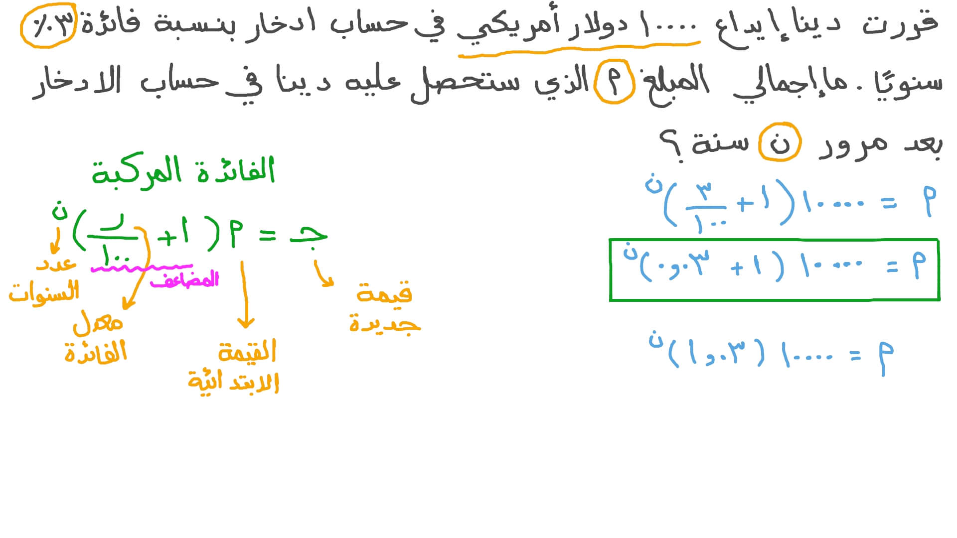 تكوين الدوال الأسية التي تتضمن فائدة مركبة
