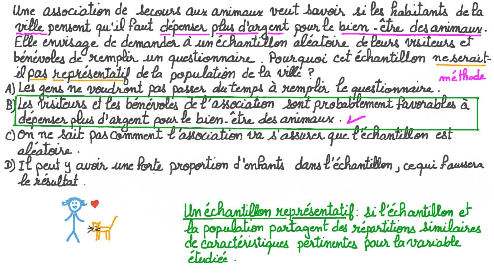 Comprendre les échantillons représentatifs
