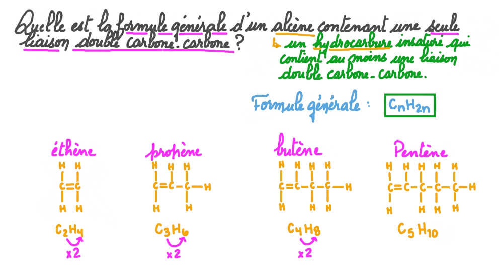 Rappeler la formule générale d’un alcène