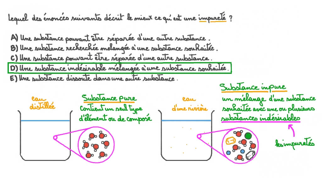 Décrire ce qu’est une impureté