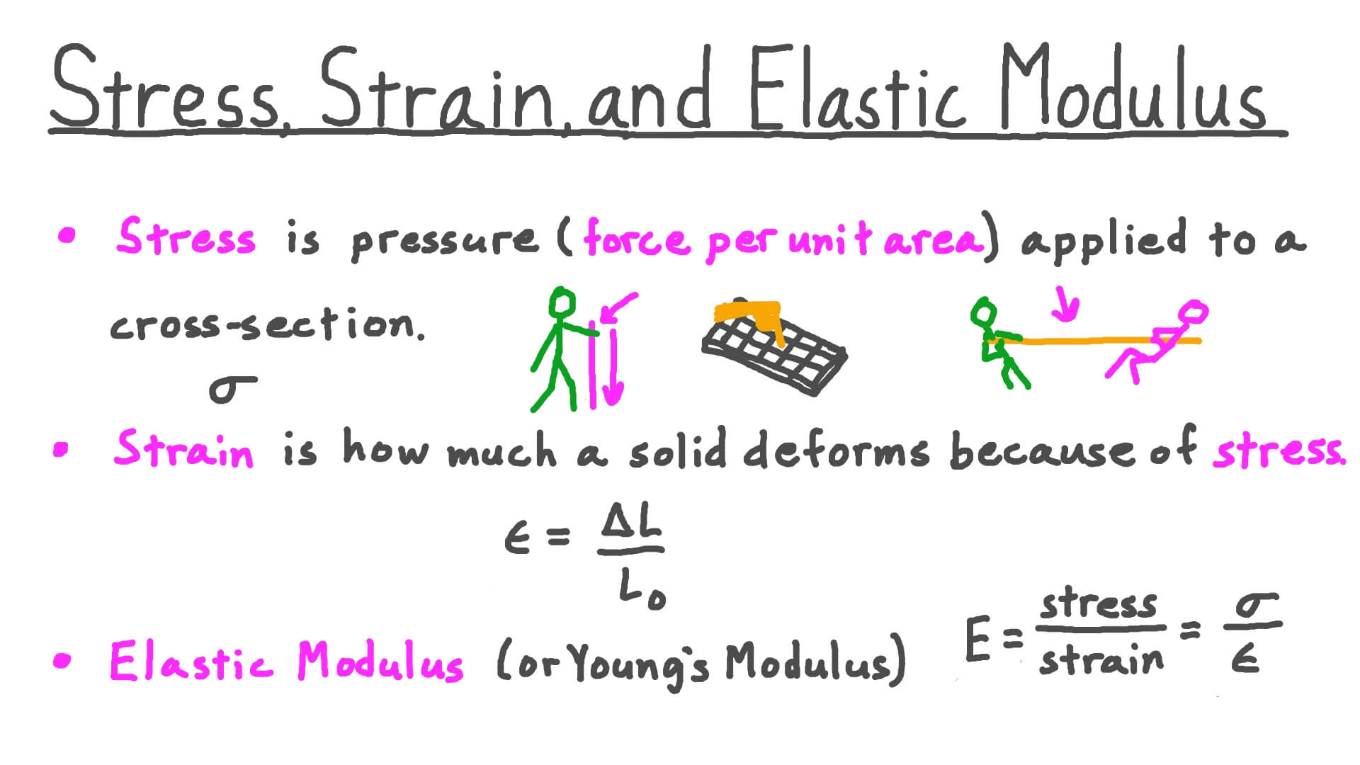 What Is Modulus Of Elasticity Definition At Rose Blow Blog