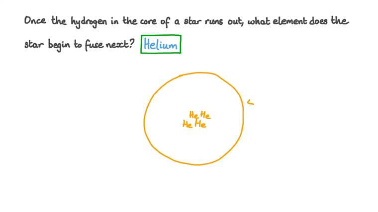 Lesson Fusion In Stars Nagwa
