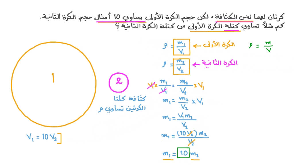 فهم كيفية ارتباط الكثافة بالكتلة والحجم