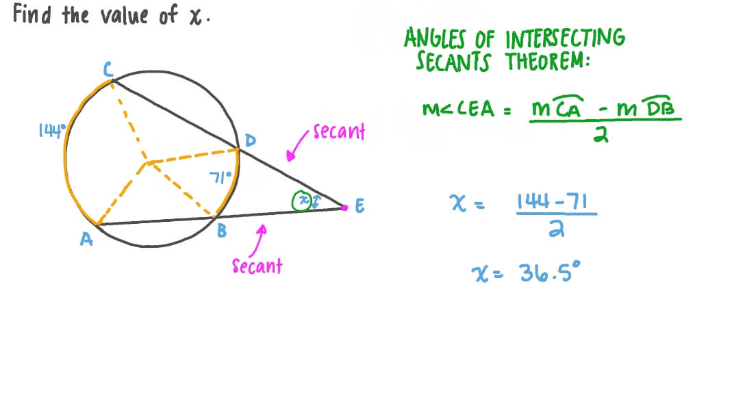 Question Video Finding The Measure Of The Inscribed Angle Between Two