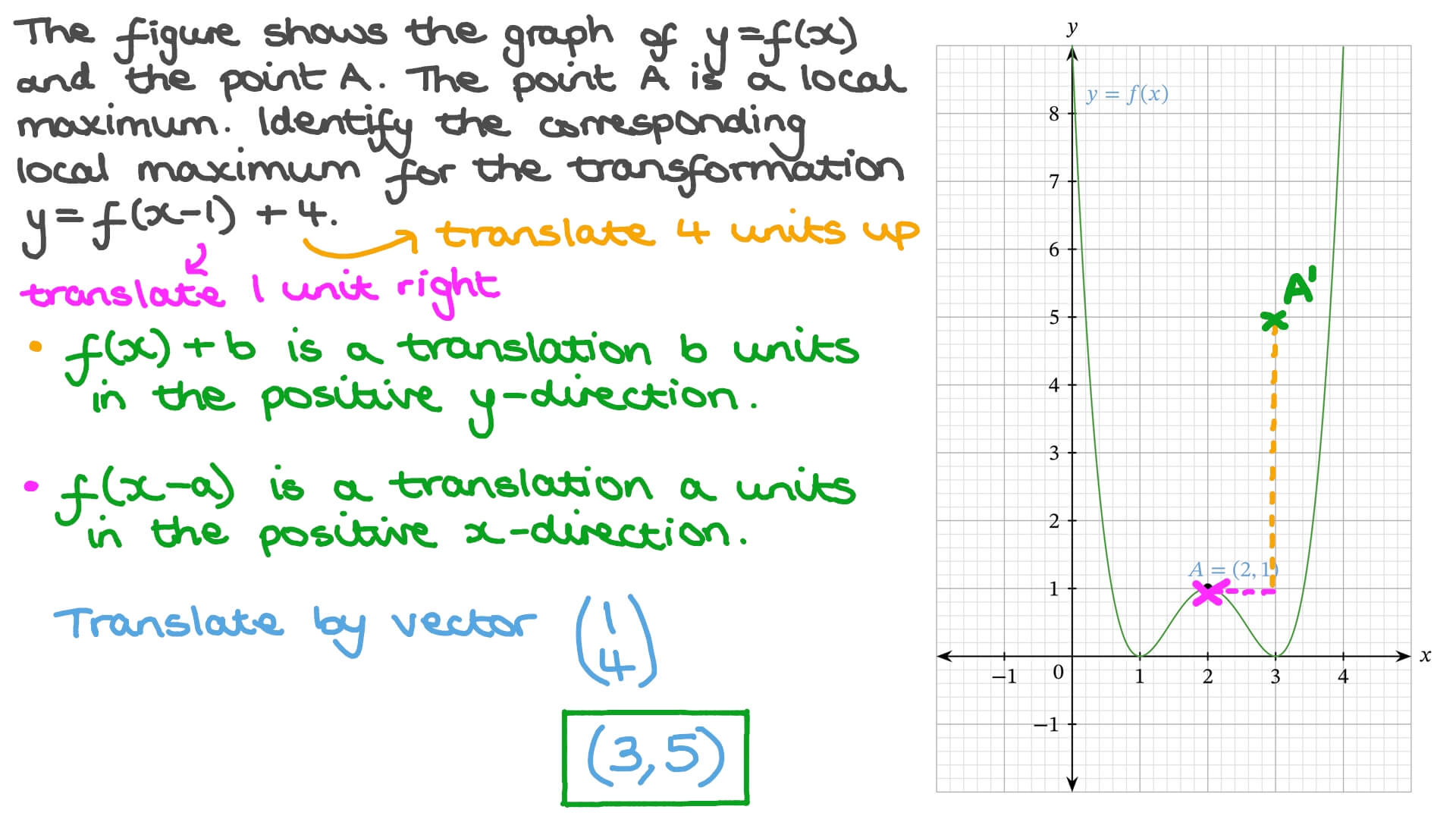 Question Video Identifying The Coordinates Of Points Following A Transformation Nagwa