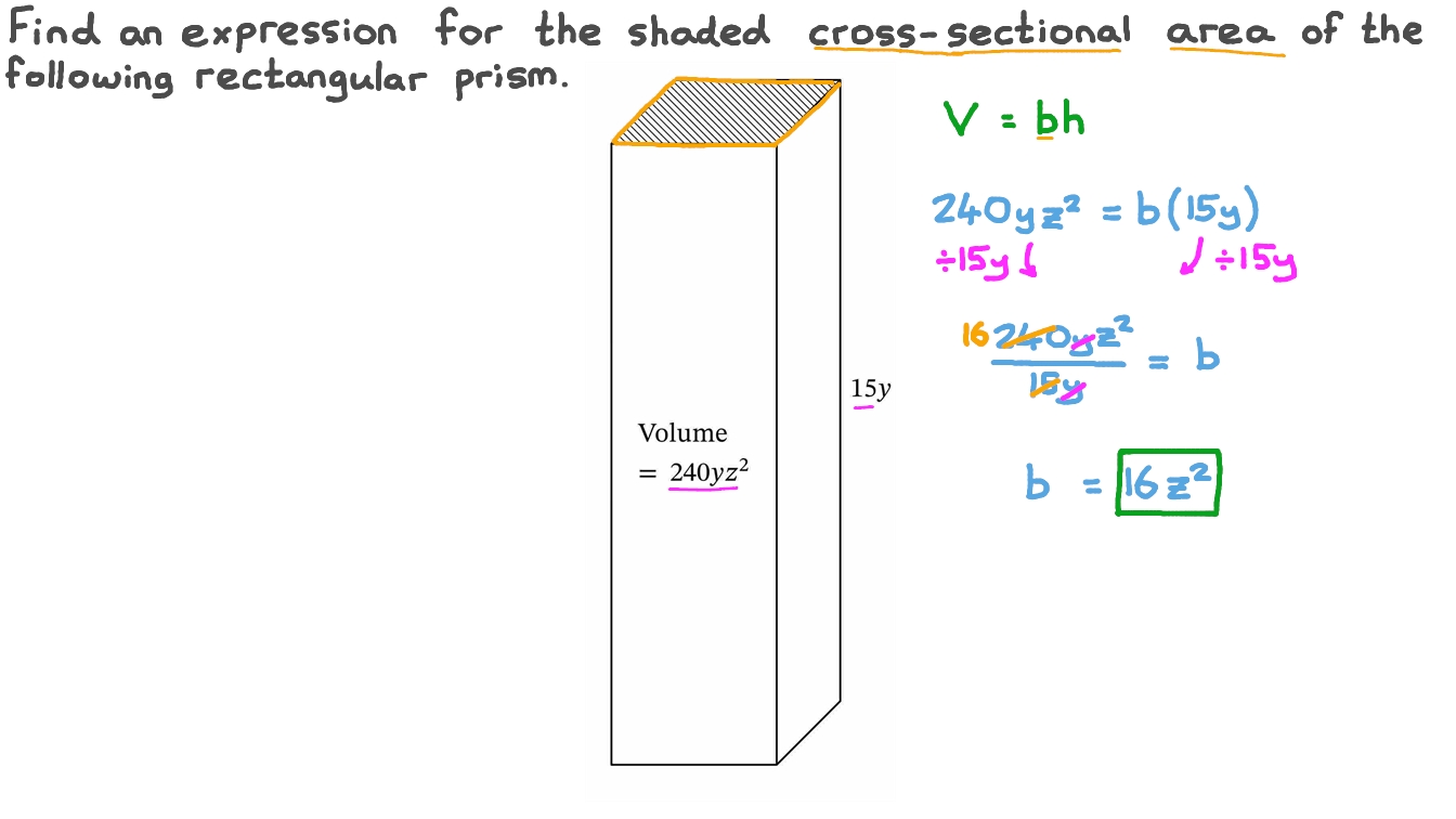 Question Video Finding An Expression For The Cross Sectional Area Of A