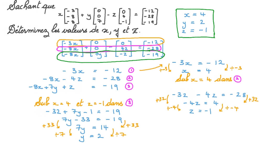 Appliquer des opérations sur des matrices afin de trouver des inconnues impliquant la multiplication par un scalaire