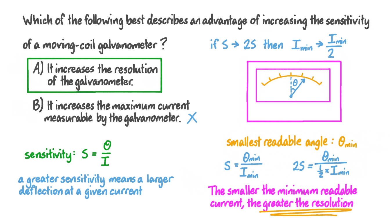 Determining the Effect of Increasing the Sensitivity of a Moving-Coil Galvanometer