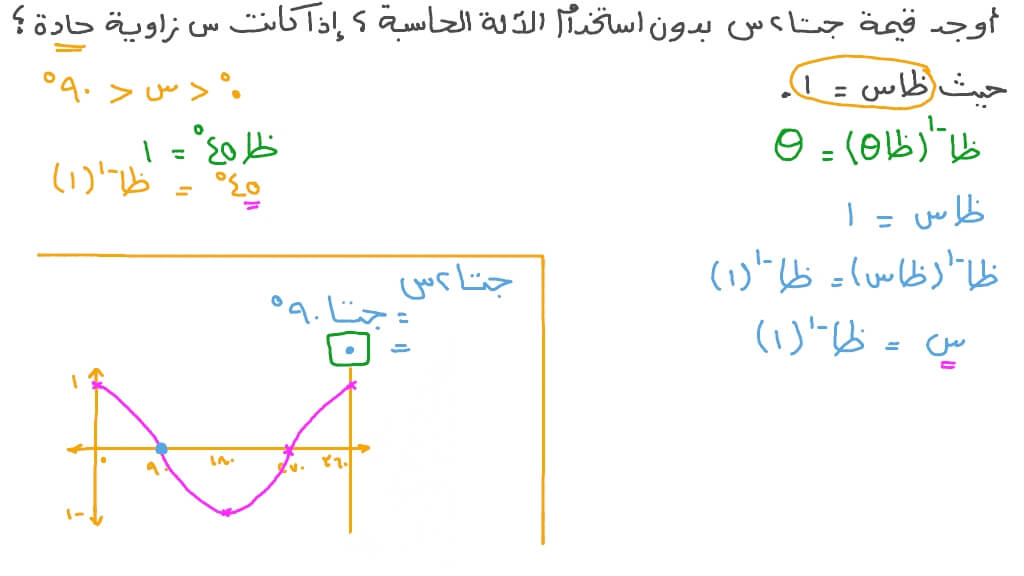 إيجاد قيمة دالة مثلثية تتضمن زوايا خاصة