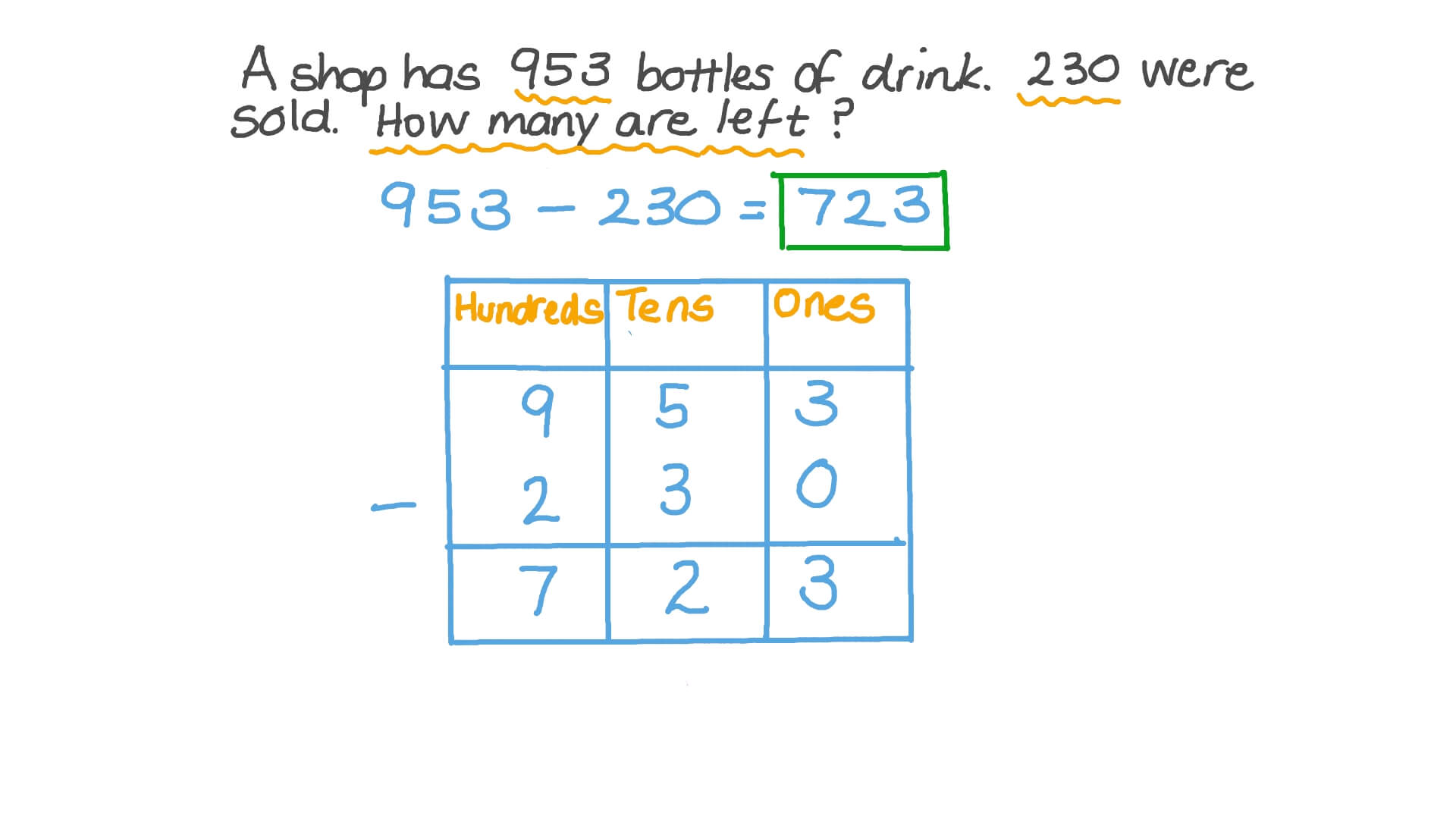 Solving Word Problems by Subtracting Numbers up to 999