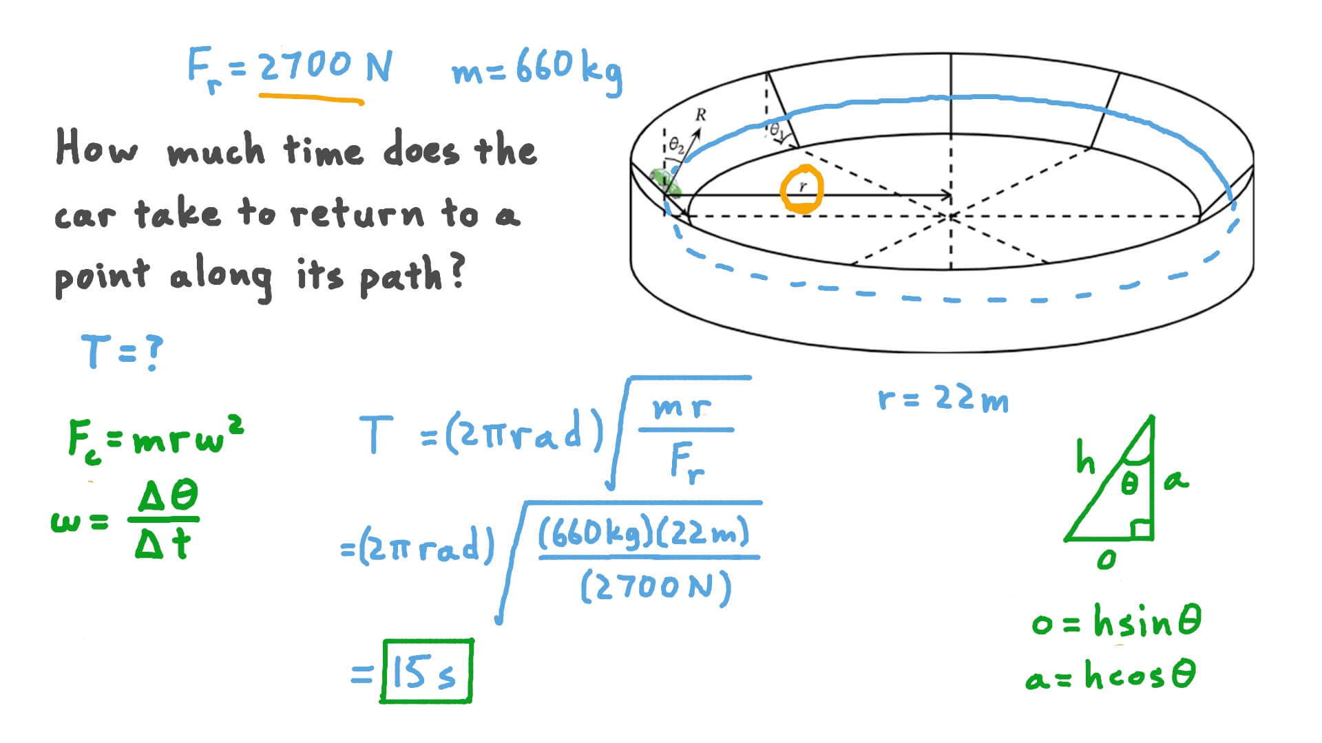Analyzing Object Motion around a Circular Inclined Track