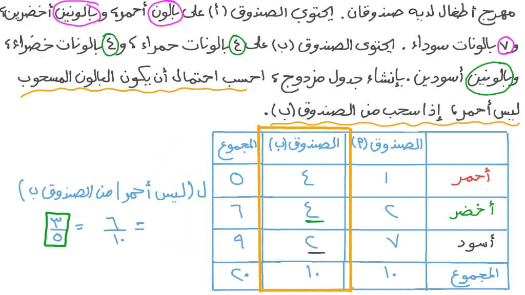 إيجاد الاحتمال الشرطي باستخدام جدول مزدوج