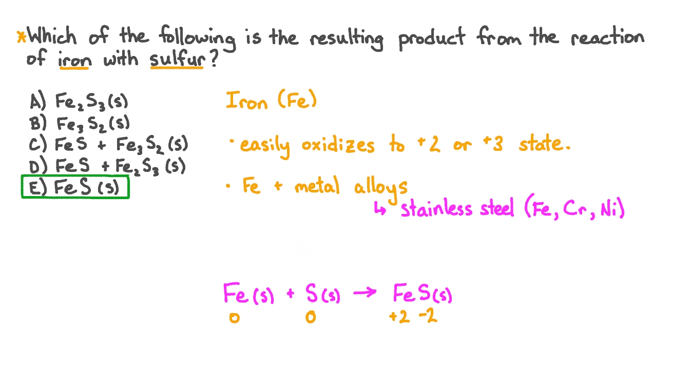 Determining the Product of the Reaction of Iron Metal and Elemental Sulfur