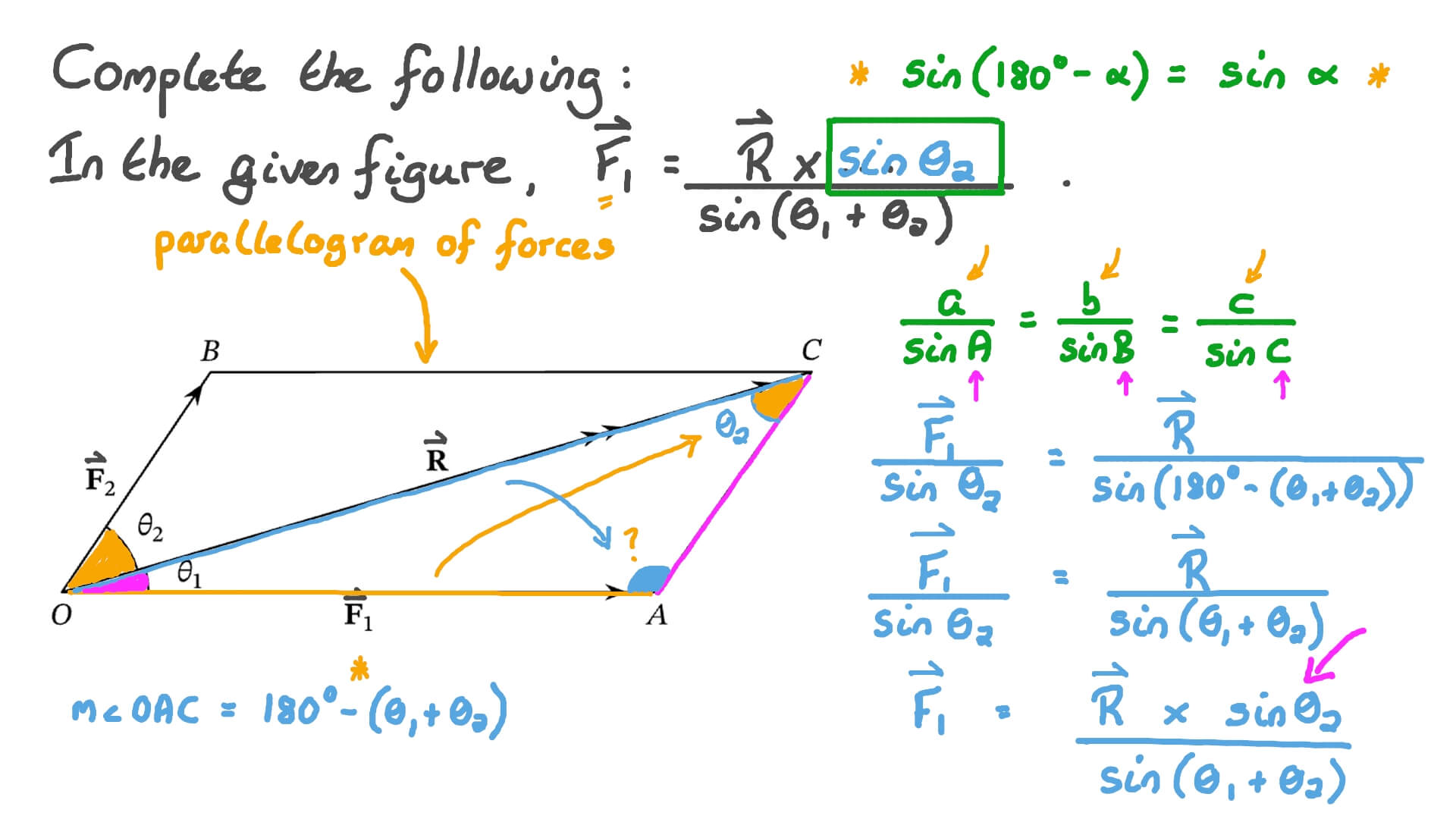 Finding the Missing Term in the Vector Forces Expression