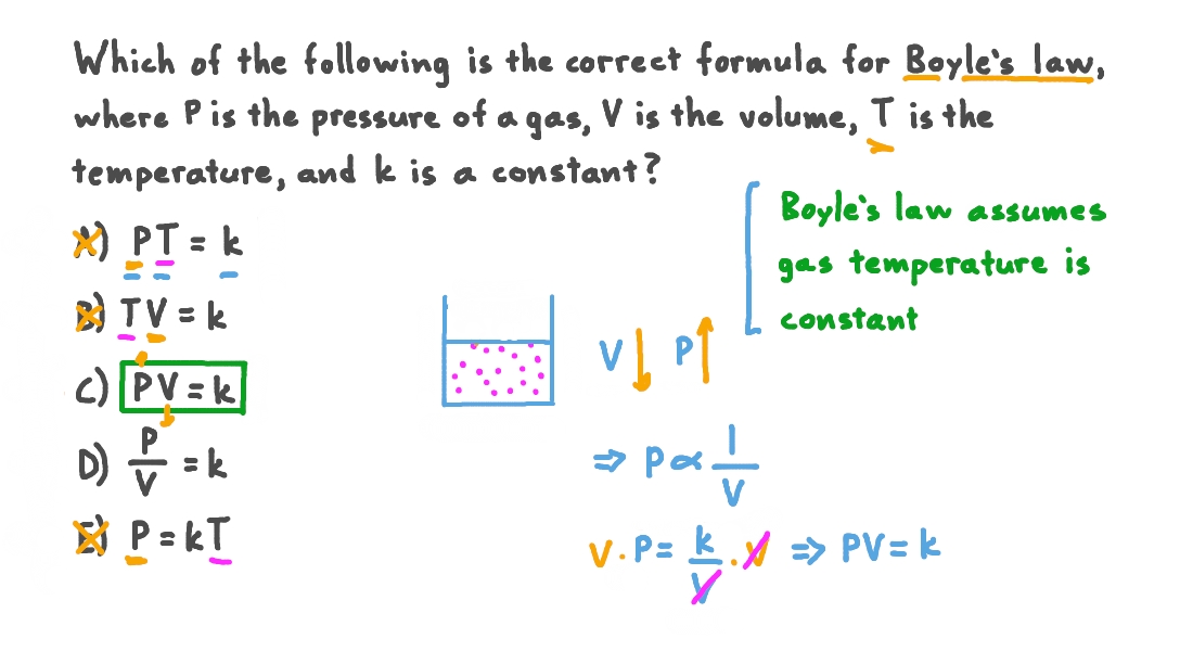 Question Video Identifying The Correct Formula For Boyle s Law Nagwa