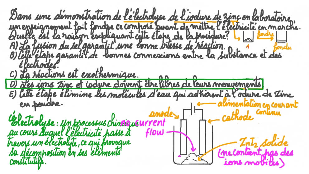 Identifier la raison pour laquelle on fait fondre l’iodure de zinc avant le début de l’électrolyse