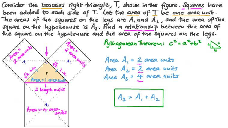 Lesson: Applications on the Pythagorean Theorem | Nagwa
