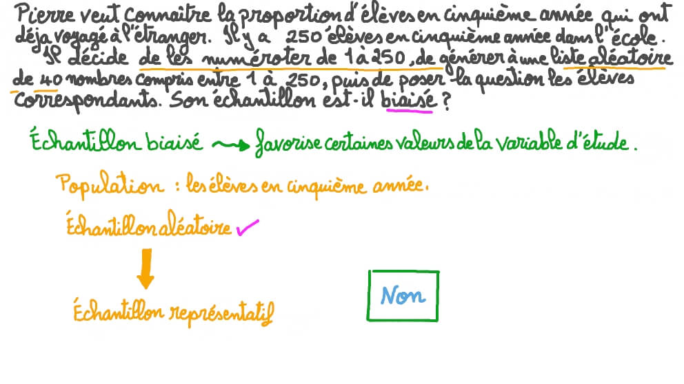 Comprendre les échantillons biaisés et non biaisés