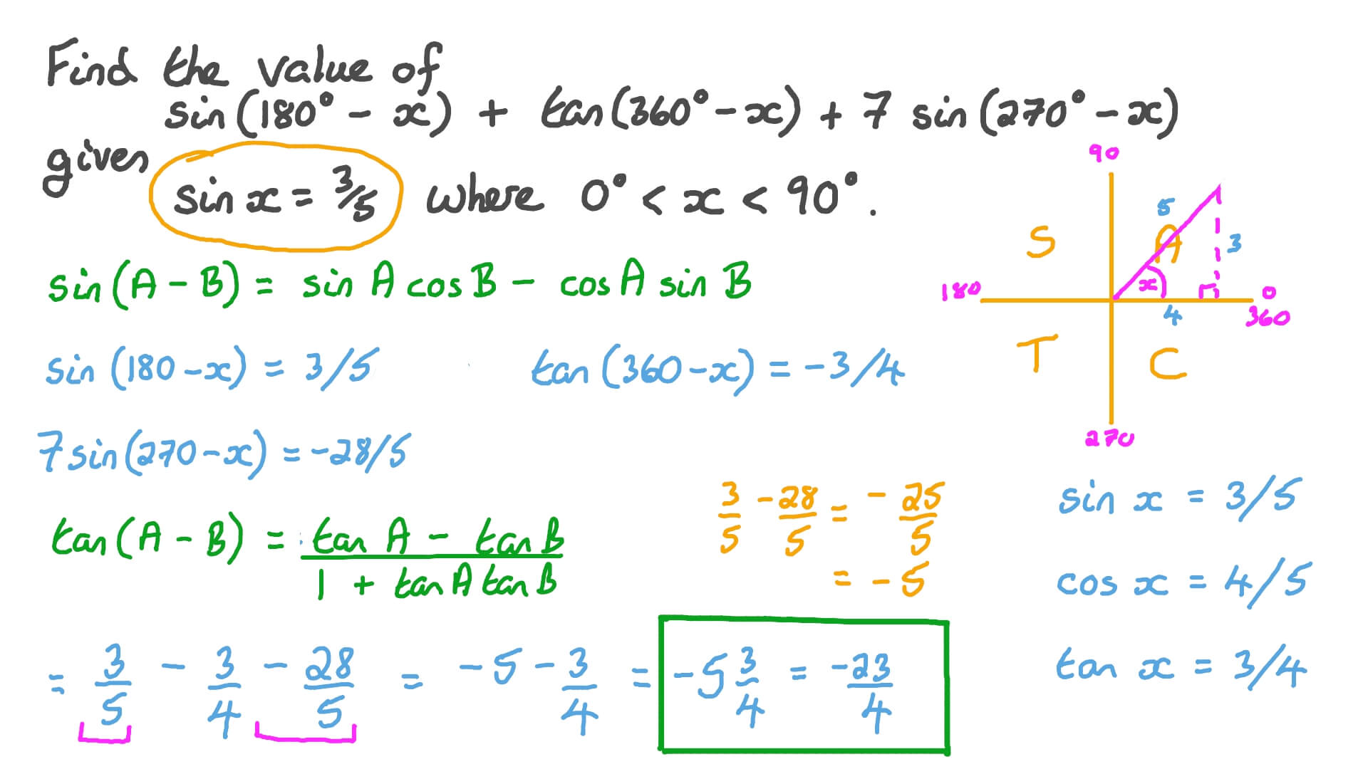 Sin(90-A), Sin(90+A), Cos(180-A), Cos(180+A), Sin(270-A), Sin(270+A),Cos(360-A)  How Why Trigonometry 