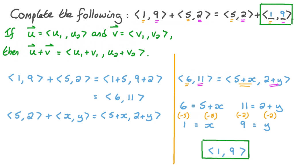 Properties of Operations on Vectors