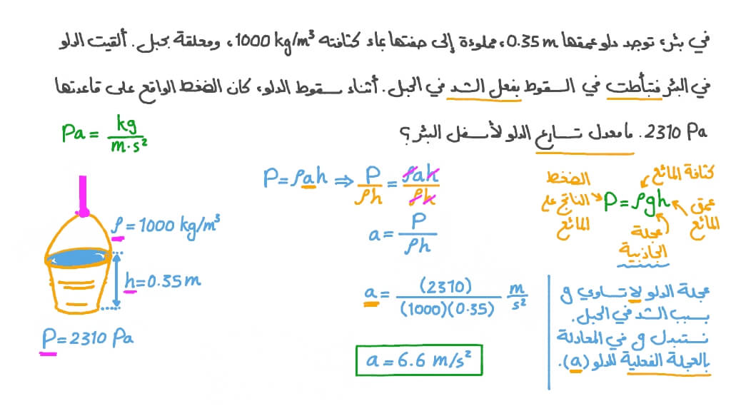 تحديد عجلة دلو باستخدام الضغط
