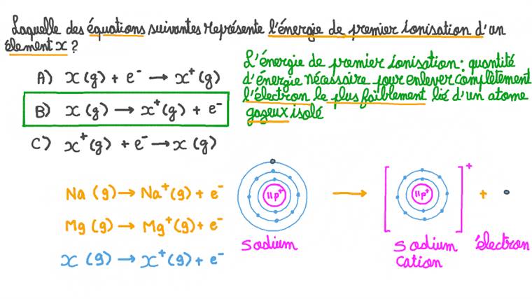 Leçon : Énergie d’ionisation | Nagwa