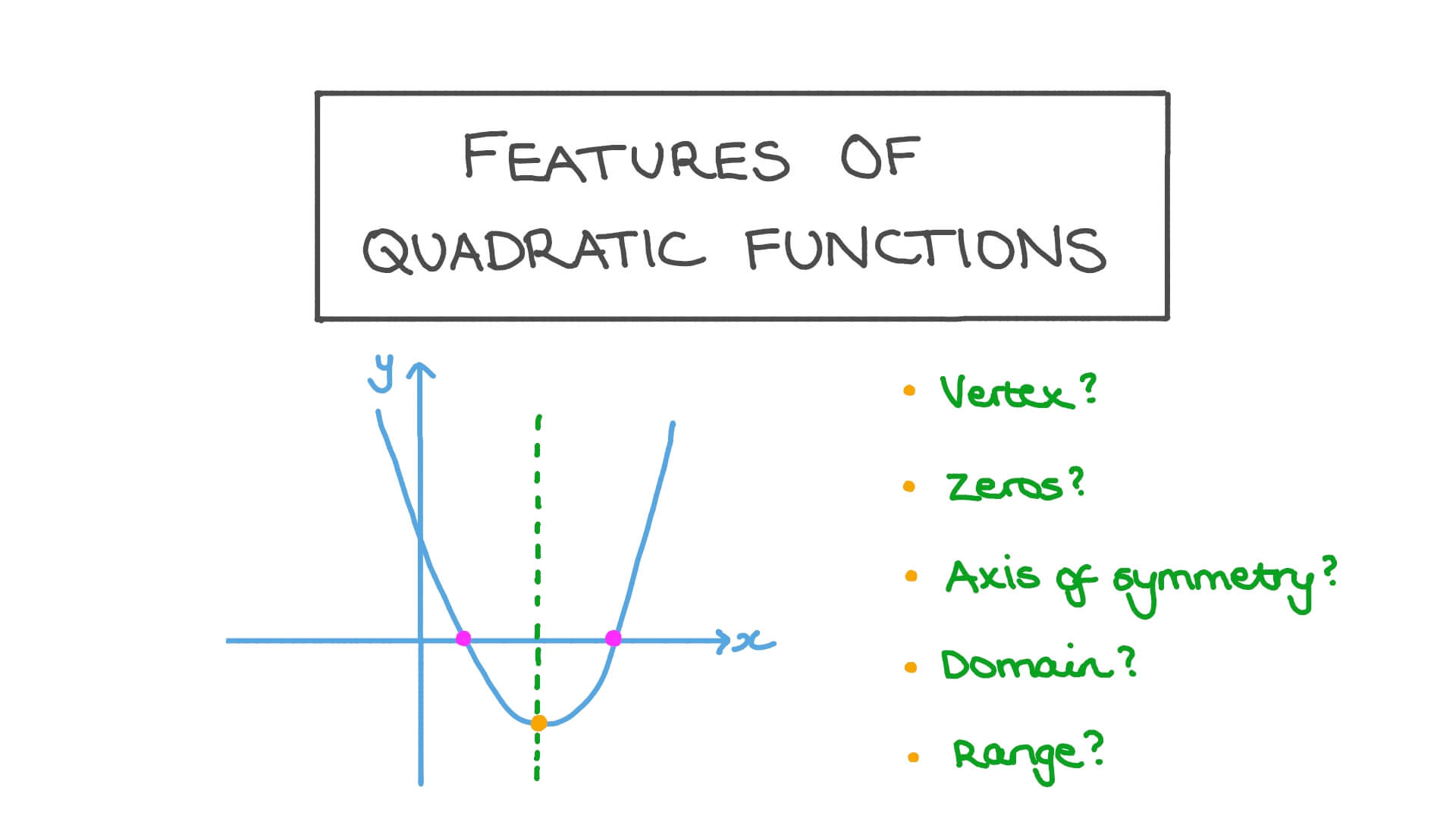 How To Find The Domain And Range Of A Quadratic Function Given The