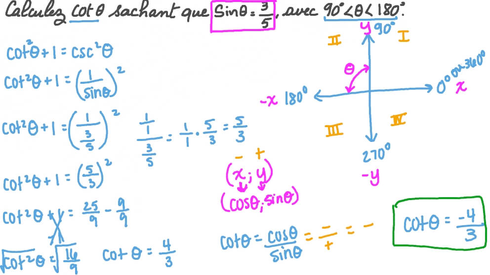 Utiliser le sinus pour trouver la cotangente d’un angle