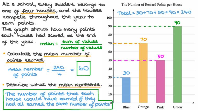 Lesson: The Mean of a Data Set | Nagwa