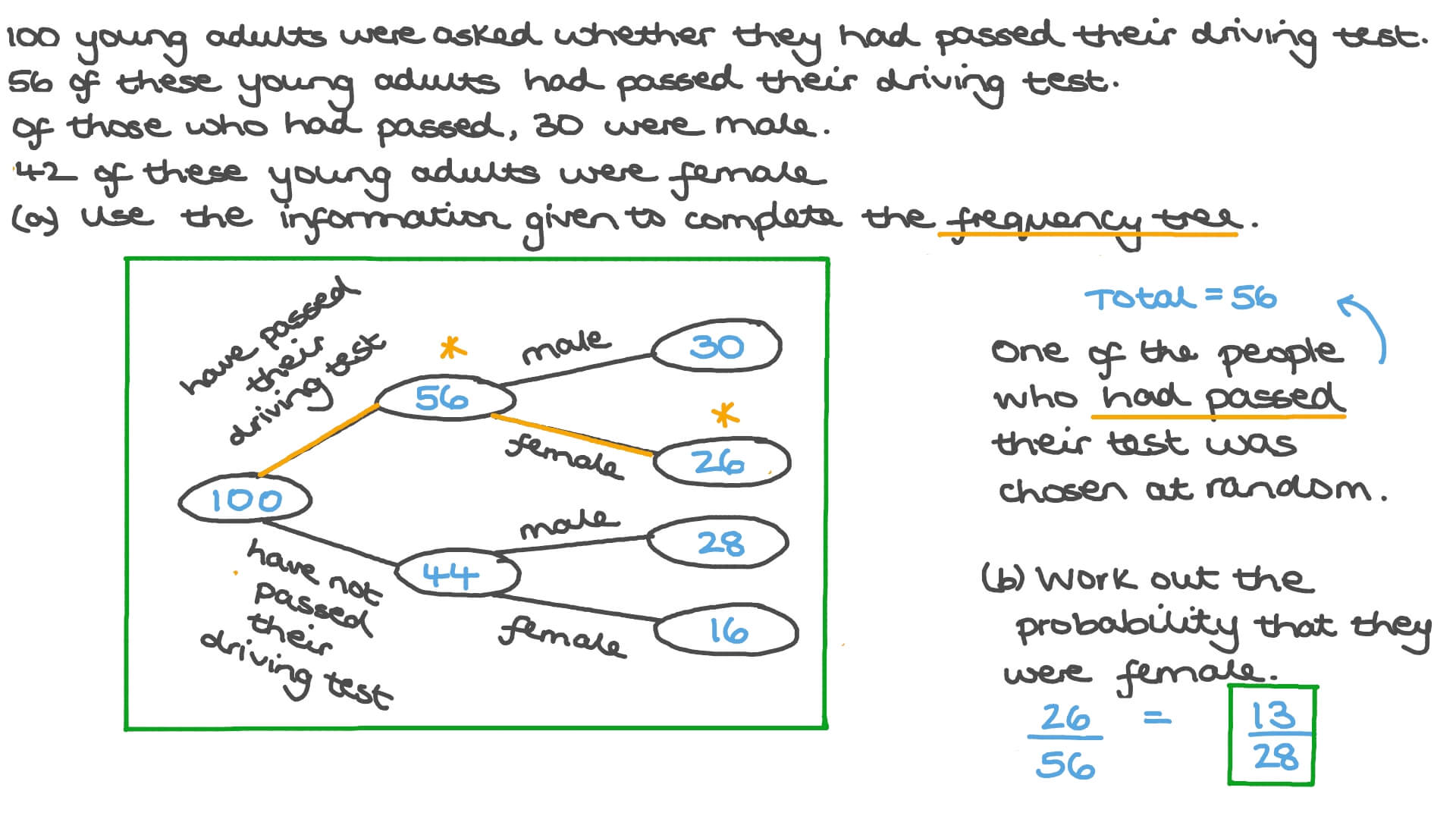 Video: GCSE Mathematics Foundation Tier Pack 3 • Paper 1 • Question 17 ...