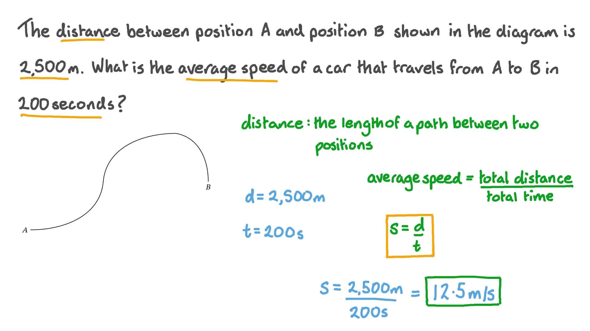 Calculating Speed given Distance and Time
