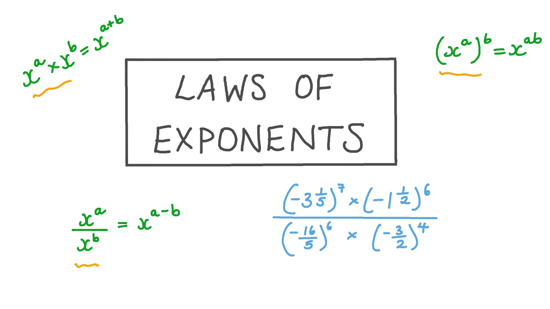 Exponents Worksheets 8th Grade Worksheets For Kindergarten