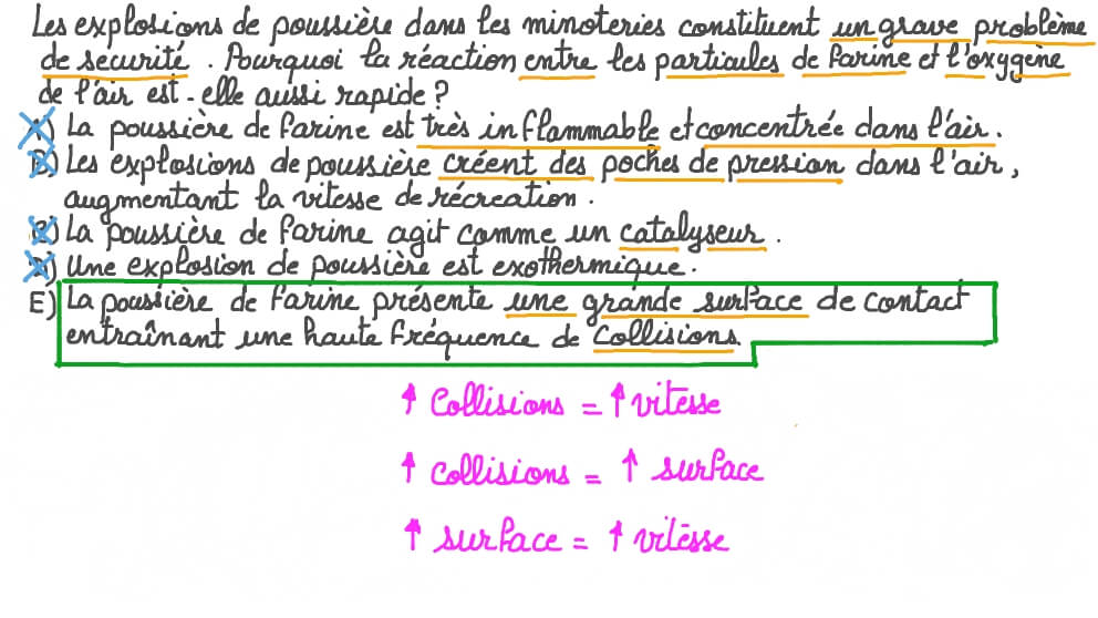 Identifier la raison pour laquelle la poussière de farine réagit rapidement avec l’oxygène