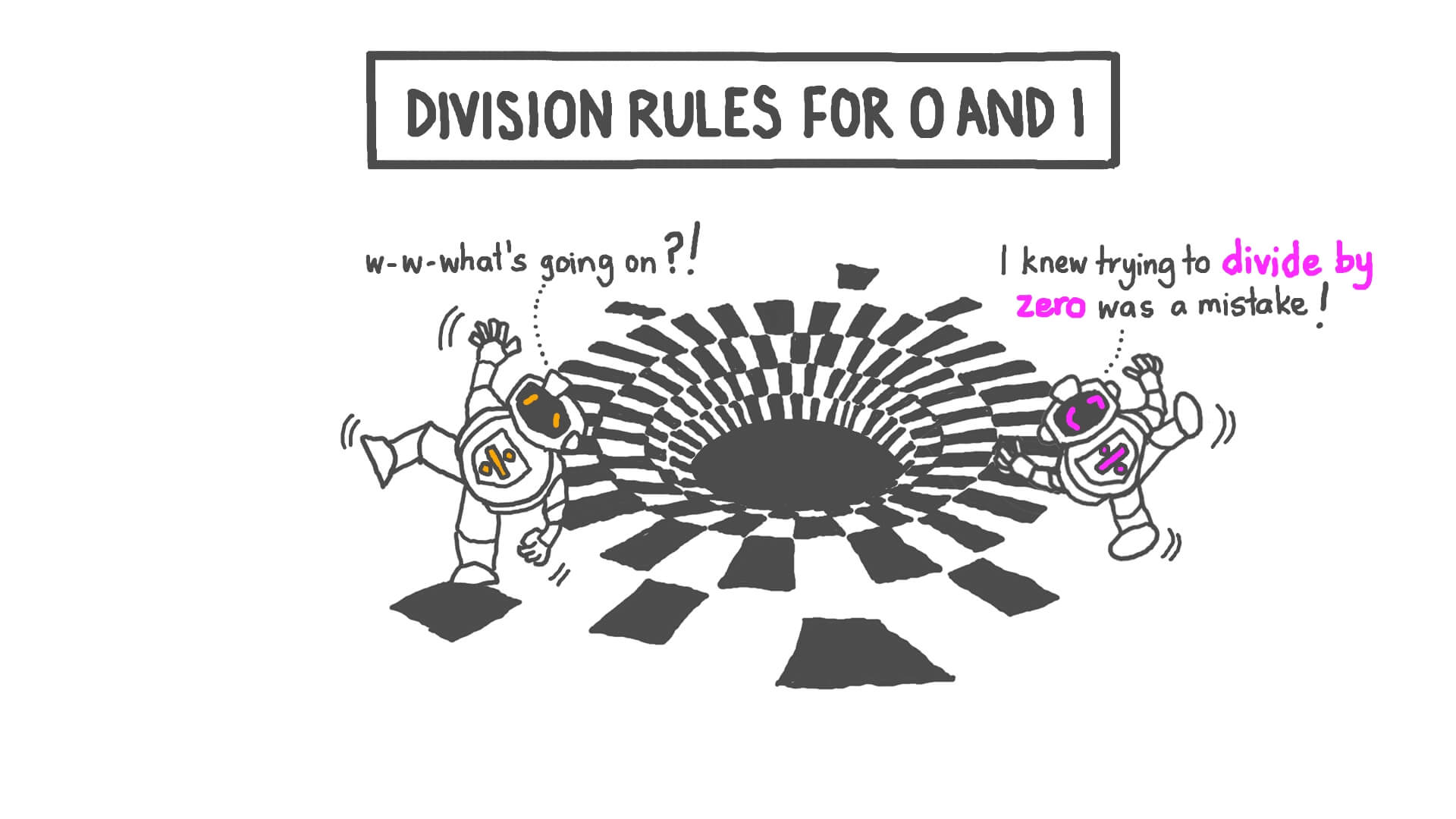 Lesson Video Division Rules For 0 And 1 Nagwa