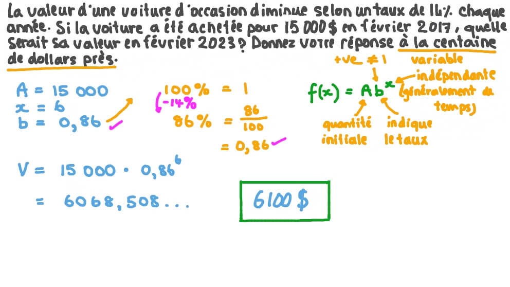 Créer des équations exponentielles et les utiliser pour résoudre des problèmes