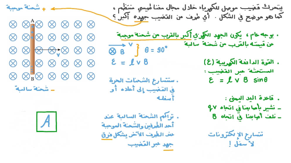 تحديد جهد قضيب موصل في مجال مغناطيسي منتظم