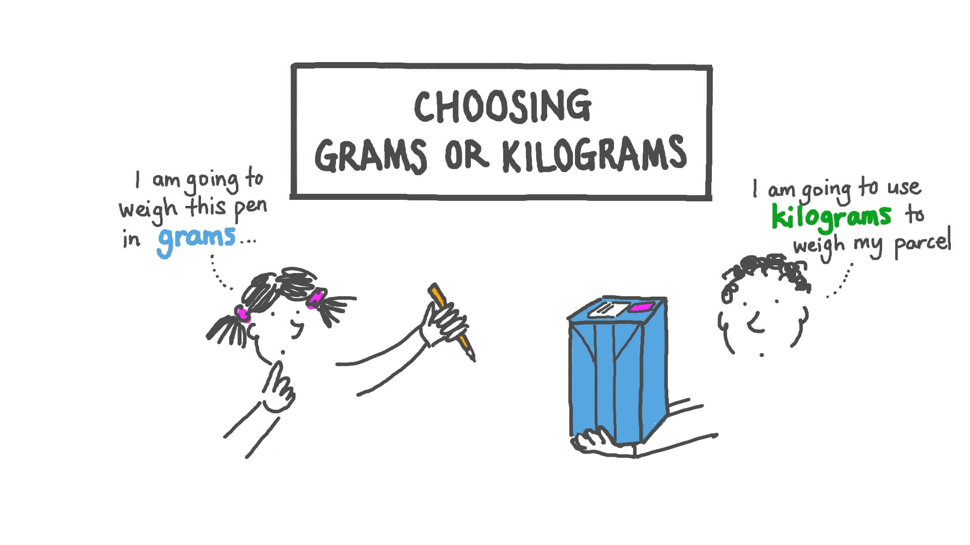 Lesson Video Choosing Grams Or Kilograms Nagwa